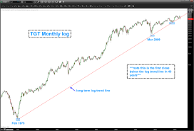 Tgt Stock Options