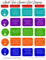 Here It Is How To Speak Your Spouses Love Language Chart