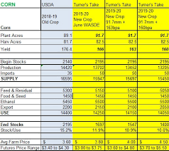 Inside Futures Relevant Trading Focused Information