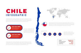 It is bounded on the north by peru and bolivia, on the east by argentina, and on the west by the pacific ocean. Free Vector Linear Chile Map Infographic