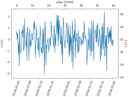 Secondary Axis Matplotlib 3 1 0 Documentation