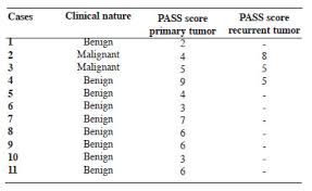 Article Medicale Tunisie Article Medicale Pass Score Pheochromocytoma Prognosis Microscopy