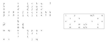 Introduction To Phonology Part 3 Phonetic Features