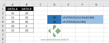 Maybe you would like to learn more about one of these? Fungsi Average Excel Cara Menghitung Rumus Rata Rata Di Excel