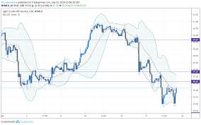 Oil Price Climbs As Iran Seizes British Ship In The Strait