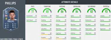 Fifa 21 kalvin phillips cardtype card rating, stats, attributes, price trend, reviews. Efl League Championship Sbc Fifa 20 Fut Operation Sports