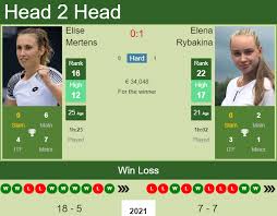 17.06.99, 21 years wta ranking: H2h Prediction Elise Mertens Vs Elena Rybakina Madrid Odds Preview Pick Tennis Tonic News Predictions H2h Live Scores Stats