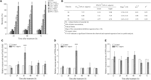 80 square meters 6 in 1 pest repeller. Frontiers Insecticidal Activity Of Artemisia Vulgaris Essential Oil And Transcriptome Analysis Of Tribolium Castaneum In Response To Oil Exposure Genetics