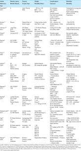 more risks and complications for elective spine surgery in