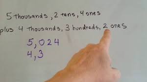 Grade 4 Math 1 2 Read Write Numbers To Millions Youtube
