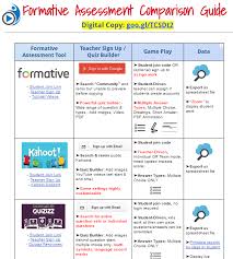 Formative Assessment Comparison Guide Formative Assessment Tools Formative Assessment Assessment For Learning Strategies