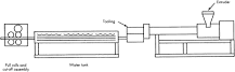 Profiles Extrusion - an overview | ScienceDirect Topics