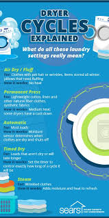 Laundry Cycles Explained Dryer Edition Cleaning Hacks Laundry Hacks Clean Laundry