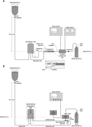Comparison Of Occlusion Break Responses And Vacuum Rise Times Of Phacoemulsification Systems Bmc Ophthalmology Full Text