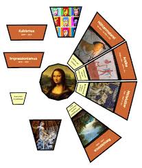 Zeitstrahl Kunstgeschichte Kunst Unterrichten Kunstgeschichte Kunst Grundschule