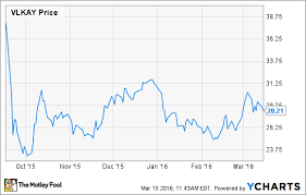 volkswagen shares are down 25 but are they cheap san