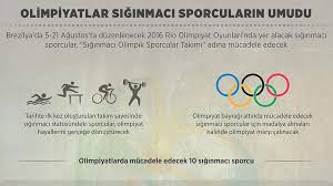 Münih olimpiyat köyü'ndeki güvenlik önlemlerinin yetersizliği herkesin dikkatini çekiyordu. Olimpiyatlar Siginmaci Sporcularin Umudu