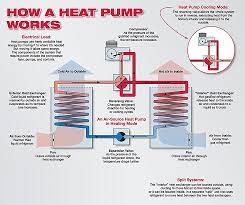 Ducted Heat Pumps Heatpumps From Westisle Heating Cooling
