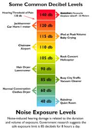 Db Sound Comparison Chart Decibel Chart