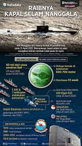 Kapal selam adalah . buatan indonesia akhirnya jadi, negara indonesia tidak takut tempur. T 958o2aujvygm