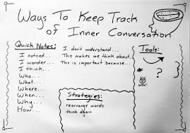 ways to keep track of inner conversation james dykman