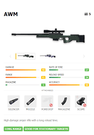 The range covered is decent but the best part of this gun is the swift movement offered when carrying this. How To Master Awm Sniping Free Fire The Most Powerful Sniper In The Game