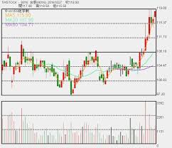 May 12, 2021 · 【財訊快報／記者張家瑋報導】扣件廠春雨(2012)董事會通過第一季財報，歸屬母公司業主淨利1.23億元，創近6個季度新高，每股稅後盈餘0.47元。第一季業績表現優於預期，春雨表示，客戶回補存貨力道強勁，且上游原料上漲帶動鋼品價格攀升，帶動第一季業績大幅成長；目前訂單能見度達第四季. çŸ½å‰µq3å‡ºè²¨æš¢æ—ºç¨…å‰æ·¨åˆ©å‰µé«˜ç¨…å‰eps 2 89å…ƒ Anueé‰…äº¨ å°è‚¡æ–°èž