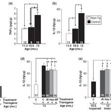 Marcus Westerman's research works