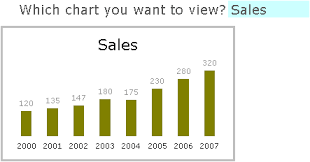 Display One Chart Dynamically And Interactively Peltier