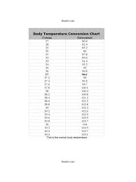 Body Temperature Conversion Celsius To Fahrenheit Chart Temperature Conversion Chart Chart Temperature Chart