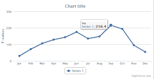 Tooltip Highcharts Com