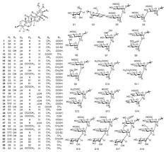 Candydoll and tokyodoll small sets/video Molecules Free Full Text Review Of Constituents And Biological Activities Of Triterpene Saponins From Glycyrrhizae Radix Et Rhizoma And Its Solubilization Characteristics Html