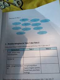 Jadi, teks deskripsi adalah sebuah teks yang gagasan utamanya disampaikan dengan cara menggambarkan atau melukiskan secara jelas suatu objek, tempat, atau peristiwa yang sedang. Gebyar Pementasan Tari Kolosal Ariah Masnurul
