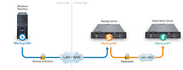 Windows System State Backup Remote Backup Services