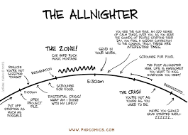 Start by marking the allnighter (my new stepbrother, part 1) as want to read Phd Comics On Twitter The Allnighter Https T Co Gs3lynktib