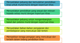 Check spelling or type a new query. Objektif Pengantar Pendidikan Khas