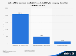 Graphics Charts Consumer Research Advertising Planning