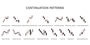 Market has a behavior that shows patterns. How To Read Forex Chart Patterns Tim Thomas