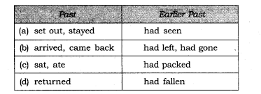 Line chart, pie chart and bar chart. Ncert Solutions For Class 8 English Honeydew Chapter 1 The Best Christmas Present In The World
