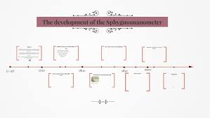 Blood Pressure Since The 1700s By Floss Taylor On Prezi