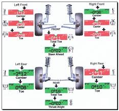 Four Wheel Alignment Dublin Bmw Four Wheel Alignment