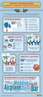 Where Do We Get Our Referrals From A Bit Different Than You D Think Small Business Business Boost Business Management