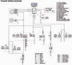Yamaha warrior 350 carburetor clean carb rebuild kit gas fuel cleaner gumout repair. 1988 Yamaha Blaster Wiring Diagram Wiring Diagram Page Drop Channel Drop Channel Faishoppingconsvitol It