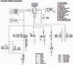 Yamaha raptor 250 atv wiring schematics diagram b72 sel. Yamaha Kodiak Wiring Diagram Free Download Schematic Wiring Diagram 139 Flower