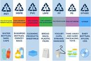 The 7 Different Types of Plastic | Plastics For Change
