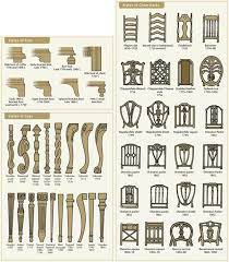 furniture styles google search furniture styles guide antique dining chairs furniture styles