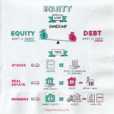 What Is Title Insurance Napkin Finance Has The Answer In 2020 Finance Investing Financial Literacy Lessons Economics Lessons