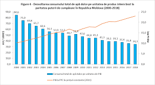 Documentul reglemetează desfășurarea activităților necalificate doar în agricultură. Http Mediu Gov Md Ro Content C3 Utilizarea Total C4 83 Apei C3 Aen Republica Moldova 2000 2018