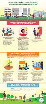Download list of 500 english verbs. Infographic
