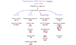 Organigramme Hotel Mercure D 039 Hyeres By Julia Mingeaud On Prezi Next